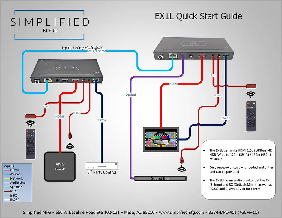 Simplified EX1L            4K HDMI 120m/394 ft. on Cat6, 18Gbps extender