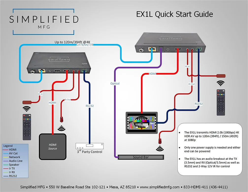 Simplified EX1L            4K HDMI 120m/394 ft. on Cat6, 18Gbps extender