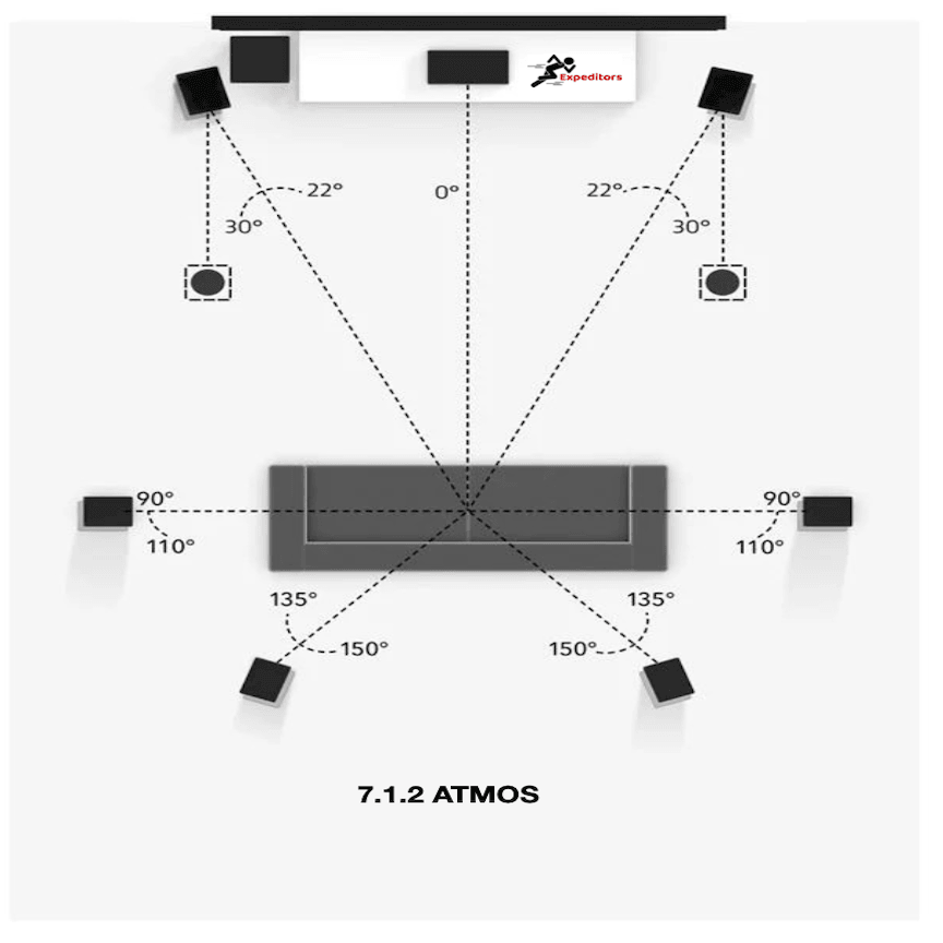7.1.2 ATMOS Bundle - AV Expeditors