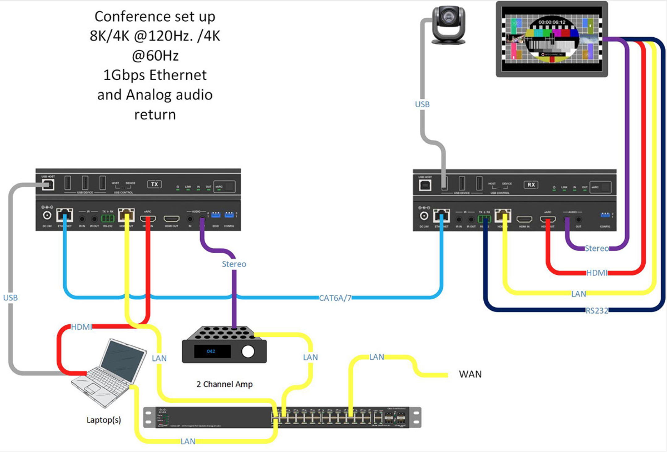 Simplified EX3-8K HDMI 2.1 (40Gbps) Extender Over Cat6A Cable