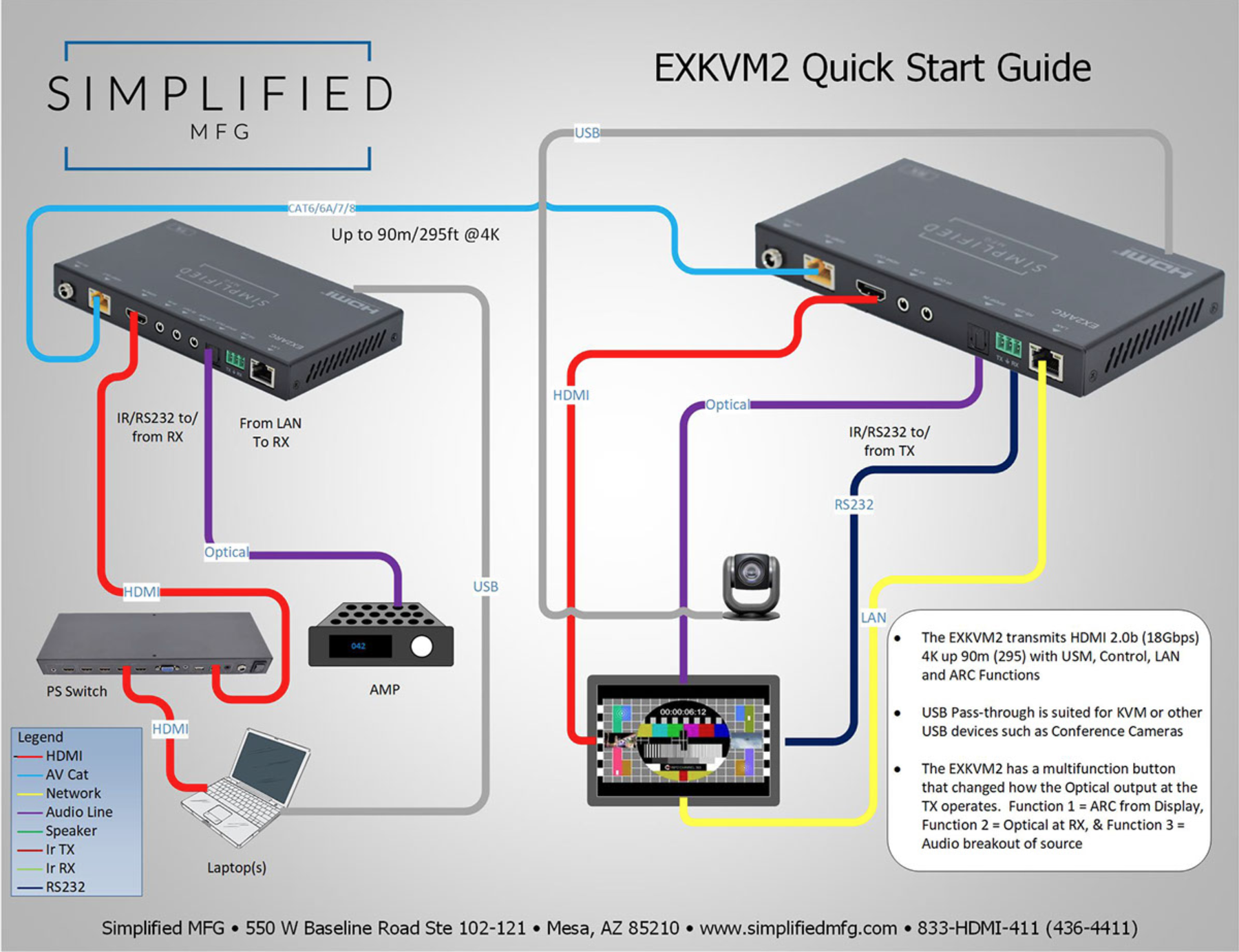Simplified EXKVM2 Full featured 4K HDMI 2.0 (18Gbps) Extender over Cat6A/6 cable
