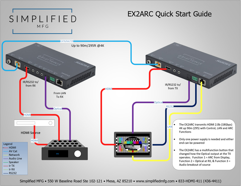 Simplified EX2ARC Full featured 4K HDMI 90m/295 ft. 18Gbps extender on Cat6A/6* cable