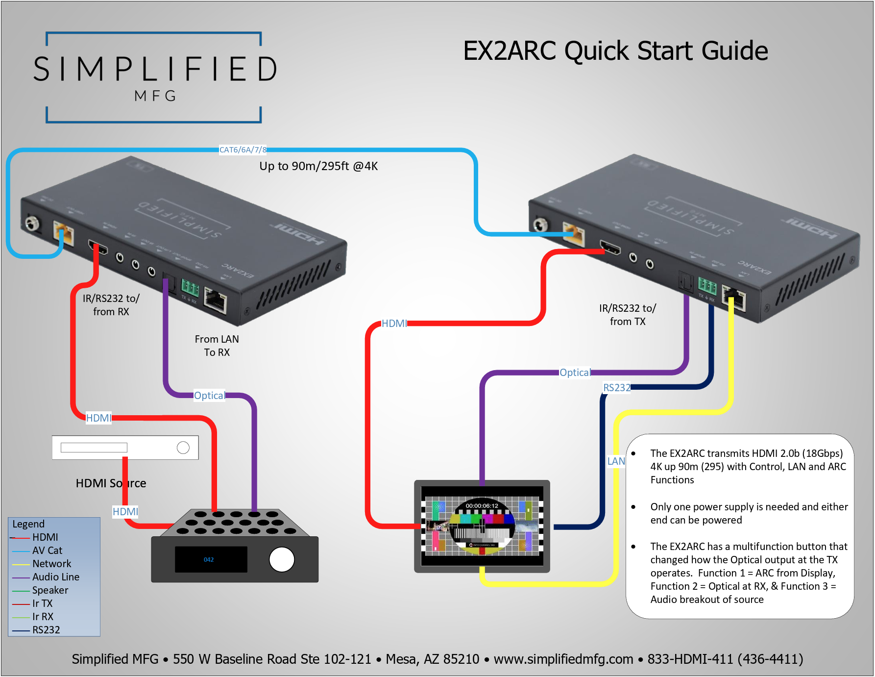 Simplified EX2ARC Full featured 4K HDMI 90m/295 ft. 18Gbps extender on Cat6A/6* cable