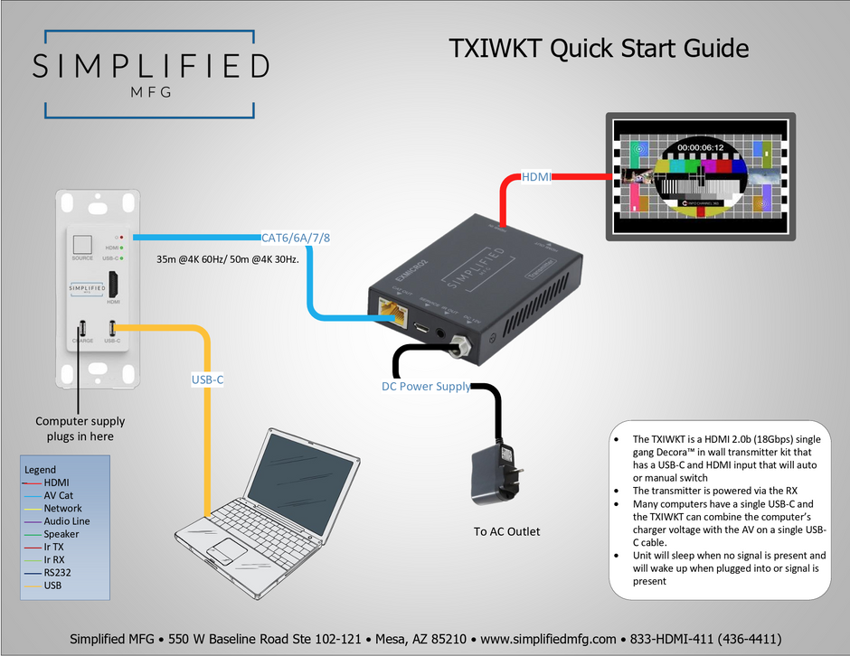 Simplified TXIWKT HDMI 2.0b (18Gbps) In wall extender kit, with USB-C