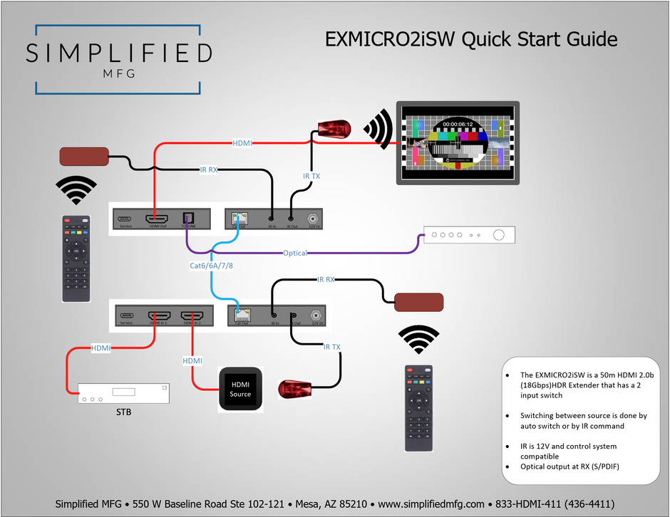 Simplified EXMICRO2iSW 50m 4K HDMI 2.0b (18Gbps) Extender on Cat6A/6* Cable with Integrated Switch