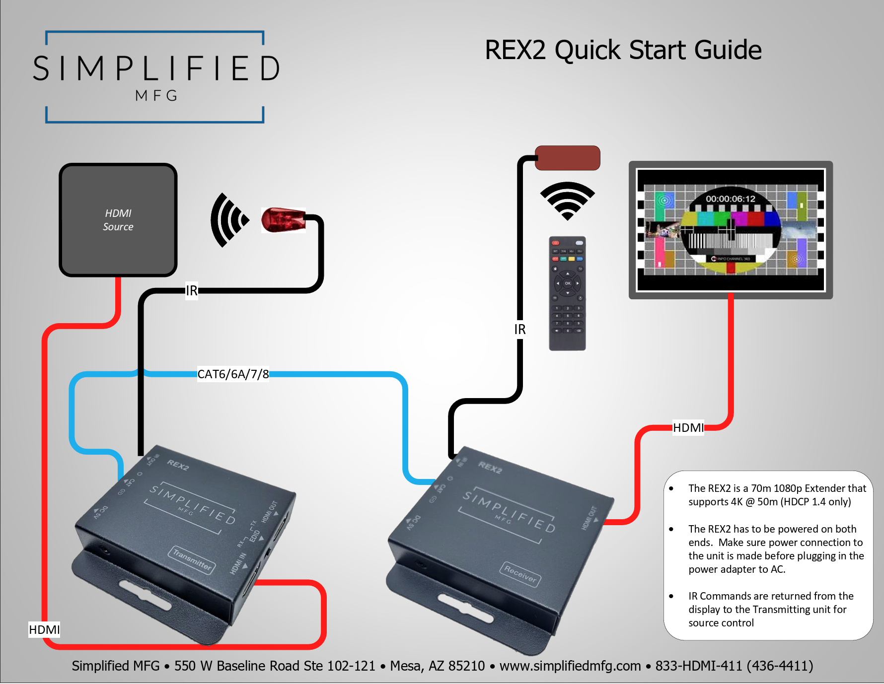 Simplified REX2.1 1080P 70m HDMI Over Category Cable Extender
