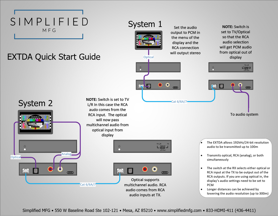 Simplified EXTDA 100m Digital Audio Extender Kit with Optical and Coax Inputs along with Optical, Coax & Analog Outputs