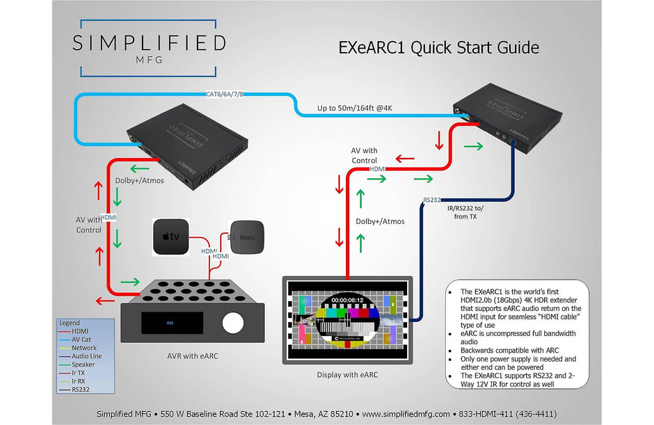Simplified EXeARC1 eARC Extender