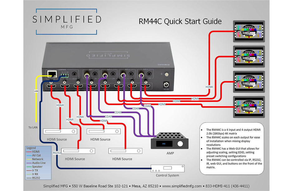 Simplified RM44C 4x4 HDMI 2.0b (18Gbps) Fast Switch/Scaling Matrix Switch