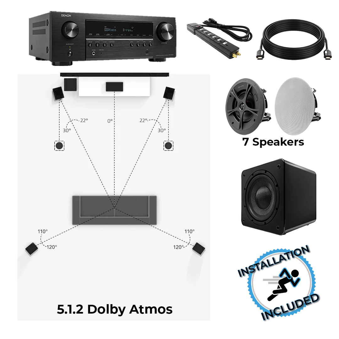 5.1.2 ATMOS Bundle