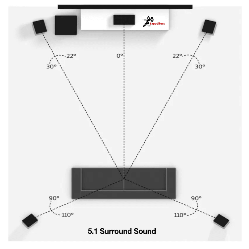 5.1 Surround Sound Bundle - AV Expeditors