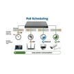 Intellinet 562041 54-Port L3 Fully Managed PoE+ Switch with 48 Gigabit Ethernet Ports and 6 SFP+ Uplinks