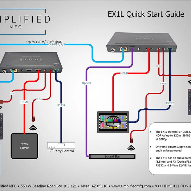 Simplified EX1L            4K HDMI 120m/394 ft. on Cat6, 18Gbps extender