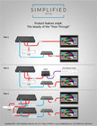 Simplified EX1L            4K HDMI 120m/394 ft. on Cat6, 18Gbps extender
