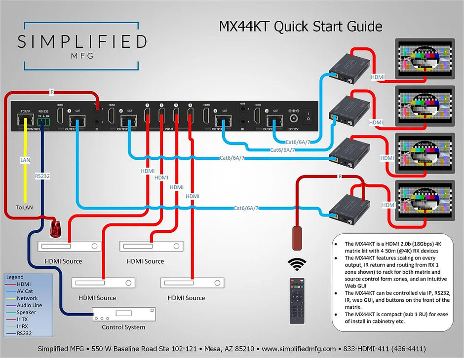 Simplified MX44KT Scaling 50m 4K 4x4 HDMI Matrix Kit over CAT5e/6/7