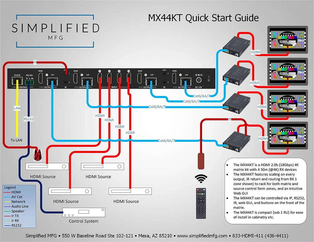 Simplified MX44KT Scaling 50m 4K 4x4 HDMI Matrix Kit over CAT5e/6/7