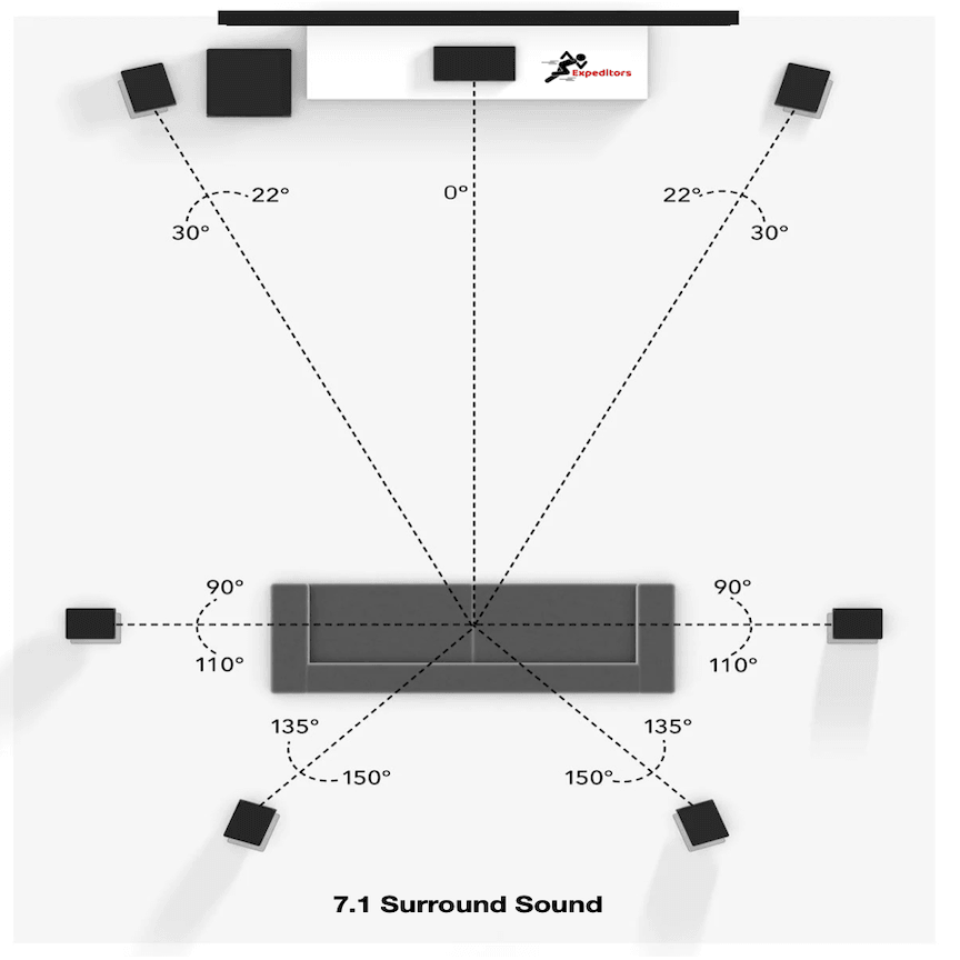 7.1 Surround Sound Bundle - AV Expeditors