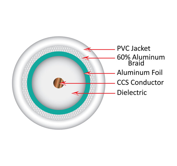 Vertical Cable RG6 18AWG, PLENUM STND SHIELD CCS CATV