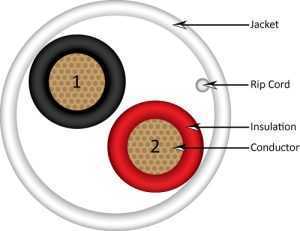 Vertical Cable 16/2 500ft Speaker Wire 209-2315 Audio Cable