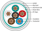 Vertical Cable 22/6 Shielded, Stranded, Bare Copper Conductors 1000ft, White