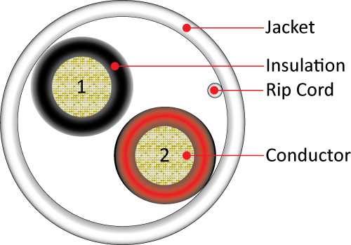 Vertical Cable 12/2 500ft Speaker Wire  209-2324 Audio Cable