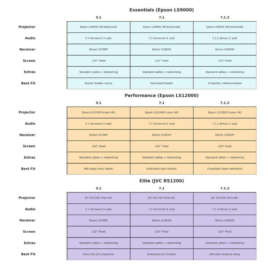 Essentials 5.1 Bundle (Epson LS9000)