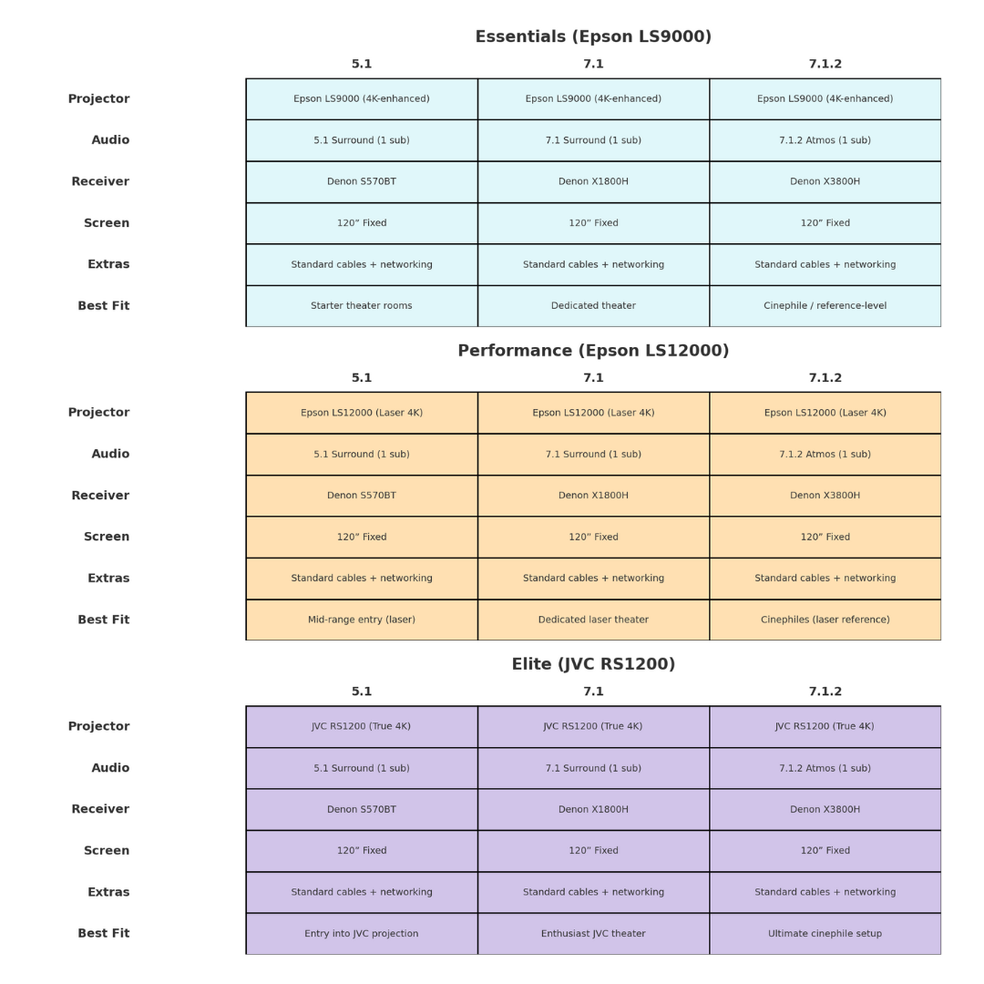 Essentials 5.1 Bundle (Epson LS9000)