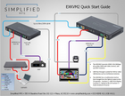 Simplified EXKVM2 Full featured 4K HDMI 2.0 (18Gbps) Extender over Cat6A/6 cable