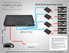 Simplified SP14CAT50 50m HDMI 2.0b (18gbps) 1x4 HDMI Splitter over Cat6A/6* Cable Kit