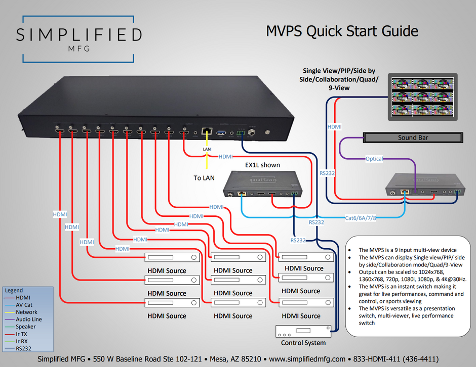 Simplified MVPS 9x1 Instant-Switching HDMI Switch with Multiview – AV ...