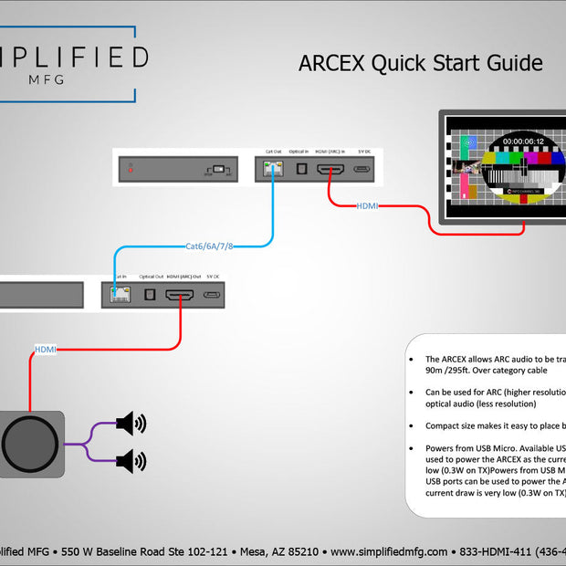 Simplified ARCEX ARC only Audio Extender with CEC
